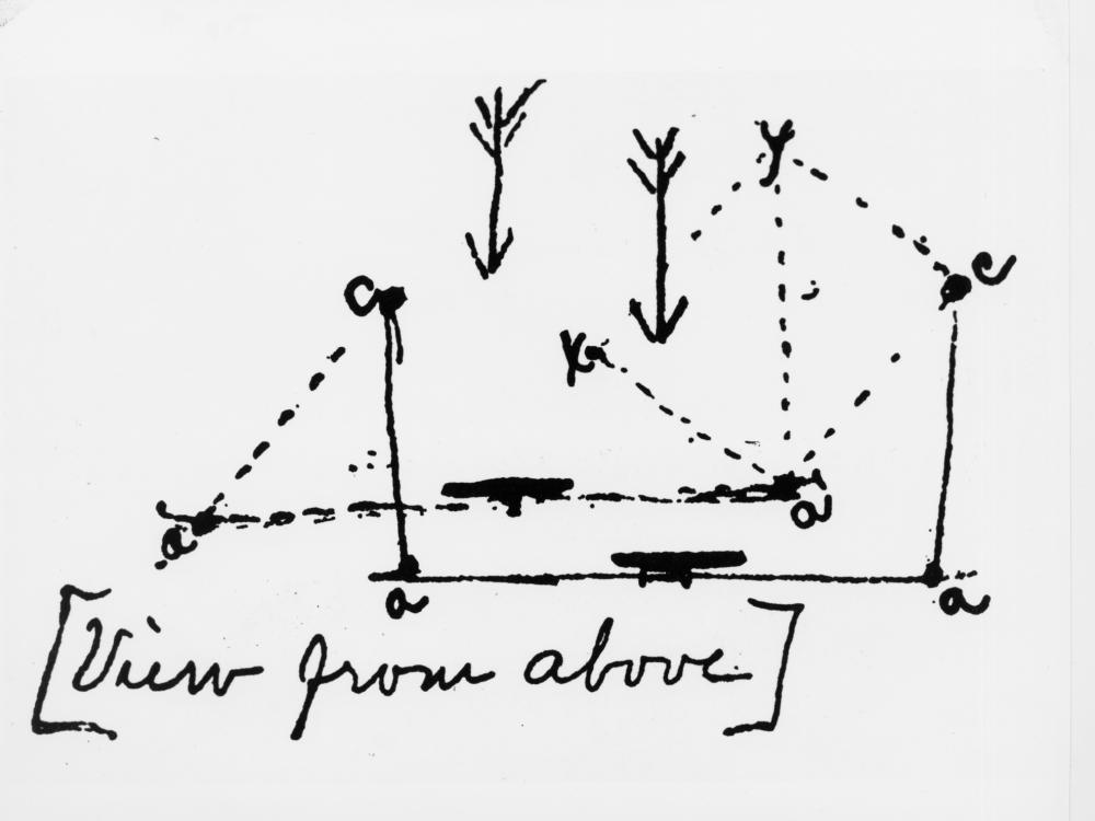Wright Diagram Illustrating Aerodynamic Forces